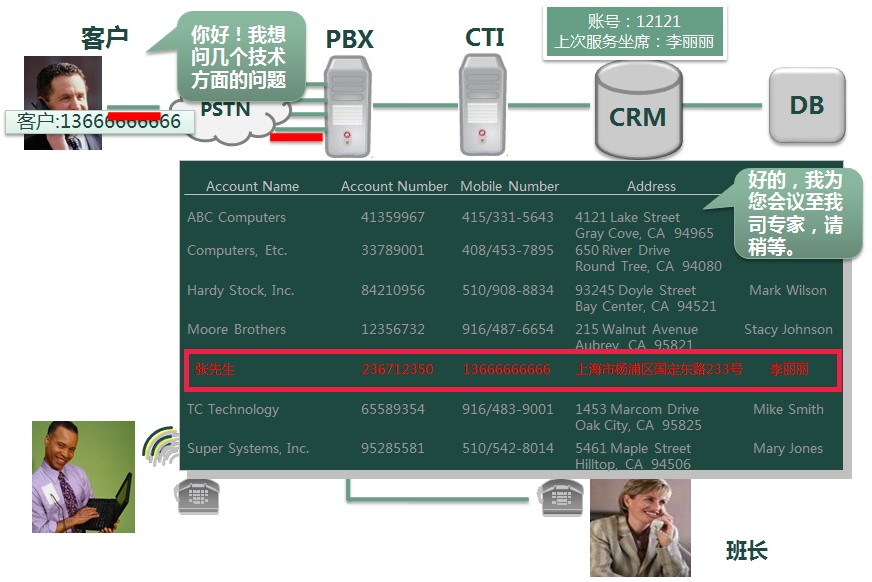 Call Center