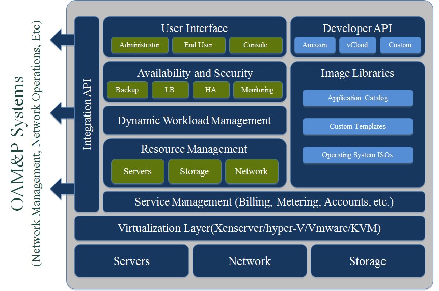 Virtual Construct