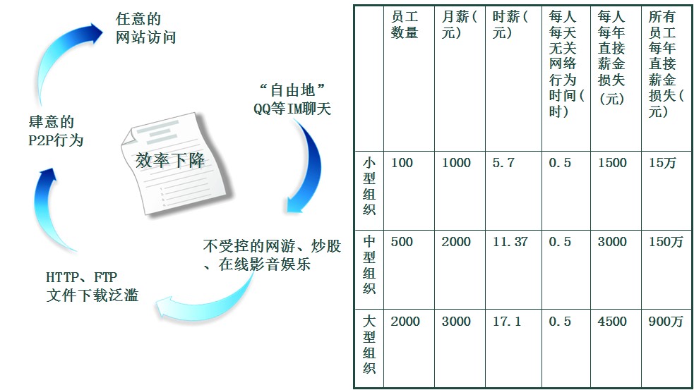 Mail Server