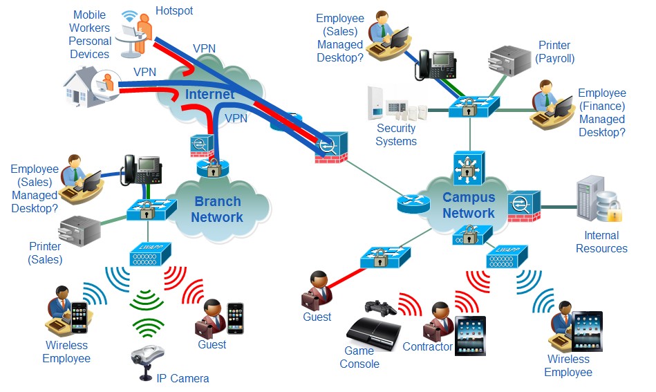 Citrix Cloud