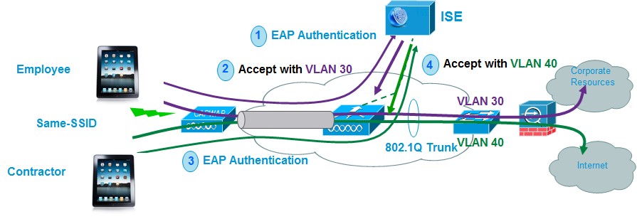Citrix Cloud