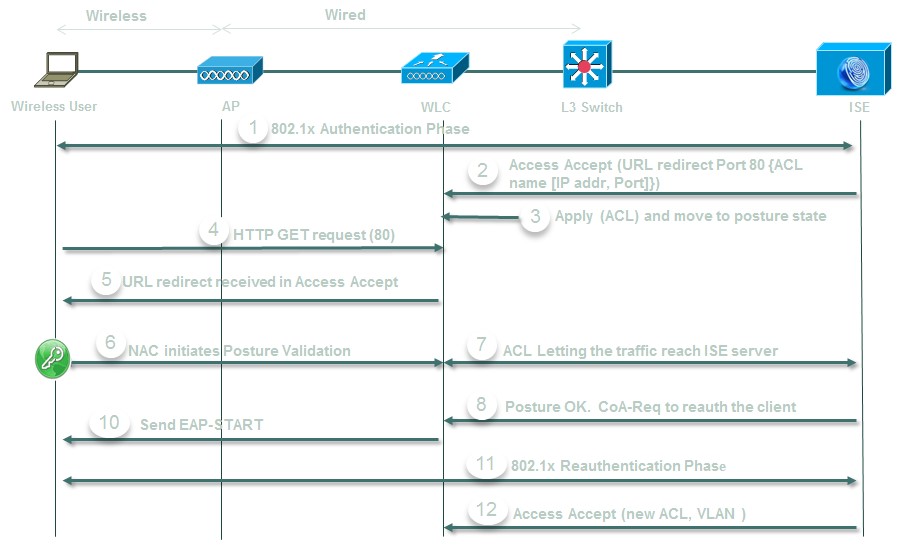 Citrix Cloud