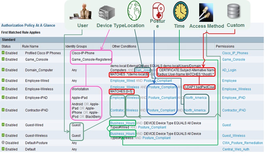 Citrix Cloud