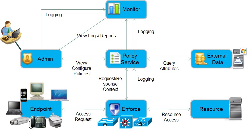 Citrix Cloud