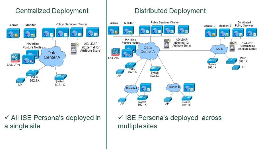 Citrix Cloud