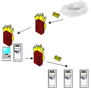 Virtual Construct