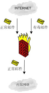Virtual Construct